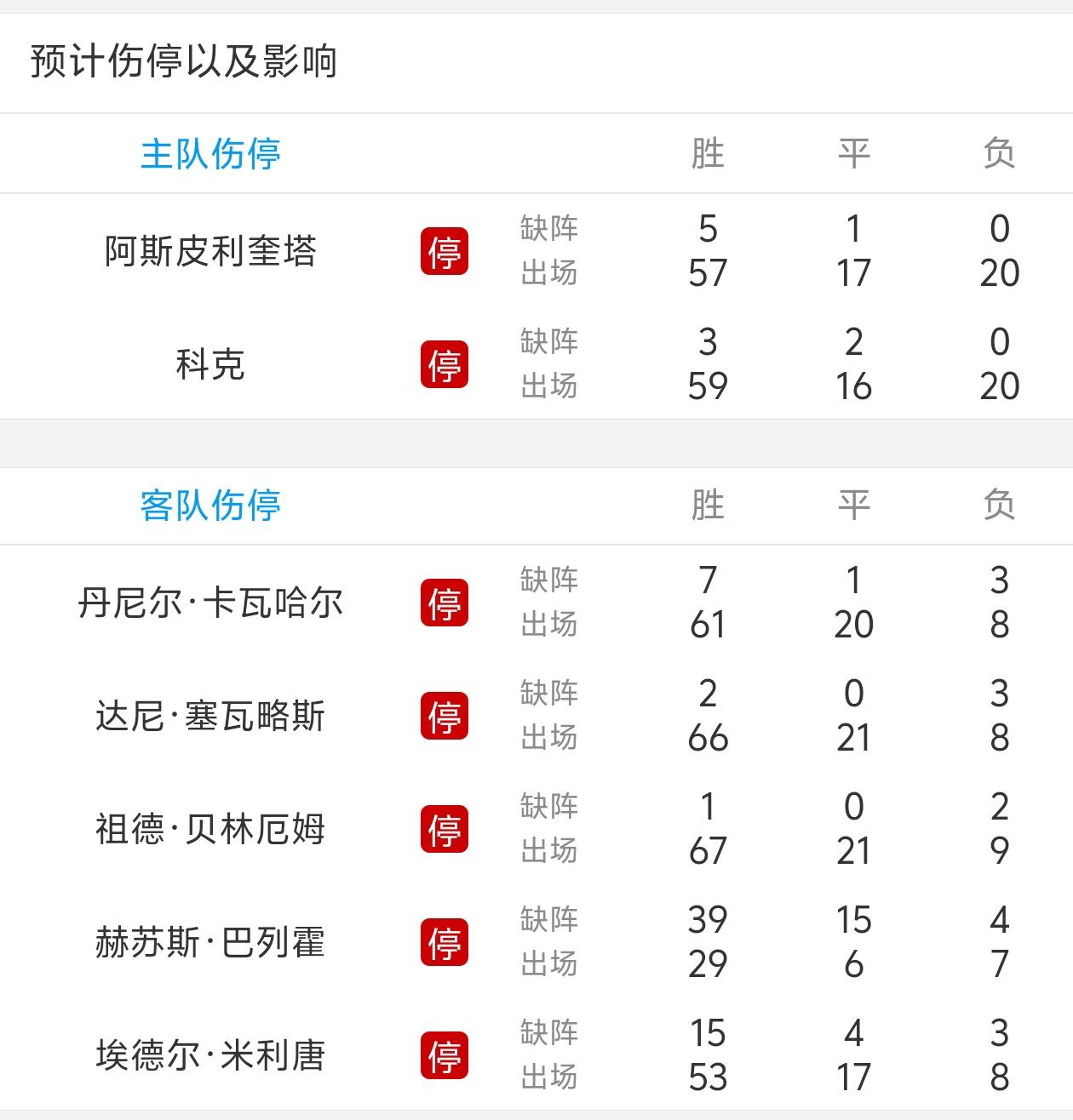 马竞与皇马激战正酣，补时阶段一粒世界波决定胜负！的简单介绍